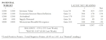MTI: Big Boost In Momentum Measures